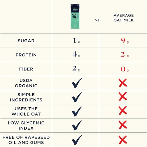 Willa s Organic Oat Milk - Unsweetened Original Oatmilk, Non-GMO, Shelf Stable, Low Sugar, Non-Dairy Vegan Milk, Made from Whol