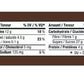 Snickers, Peanut Milk Chocolate Candy Bar, Full Size Bars1.07 Oz Each (4 Full Size Bars)