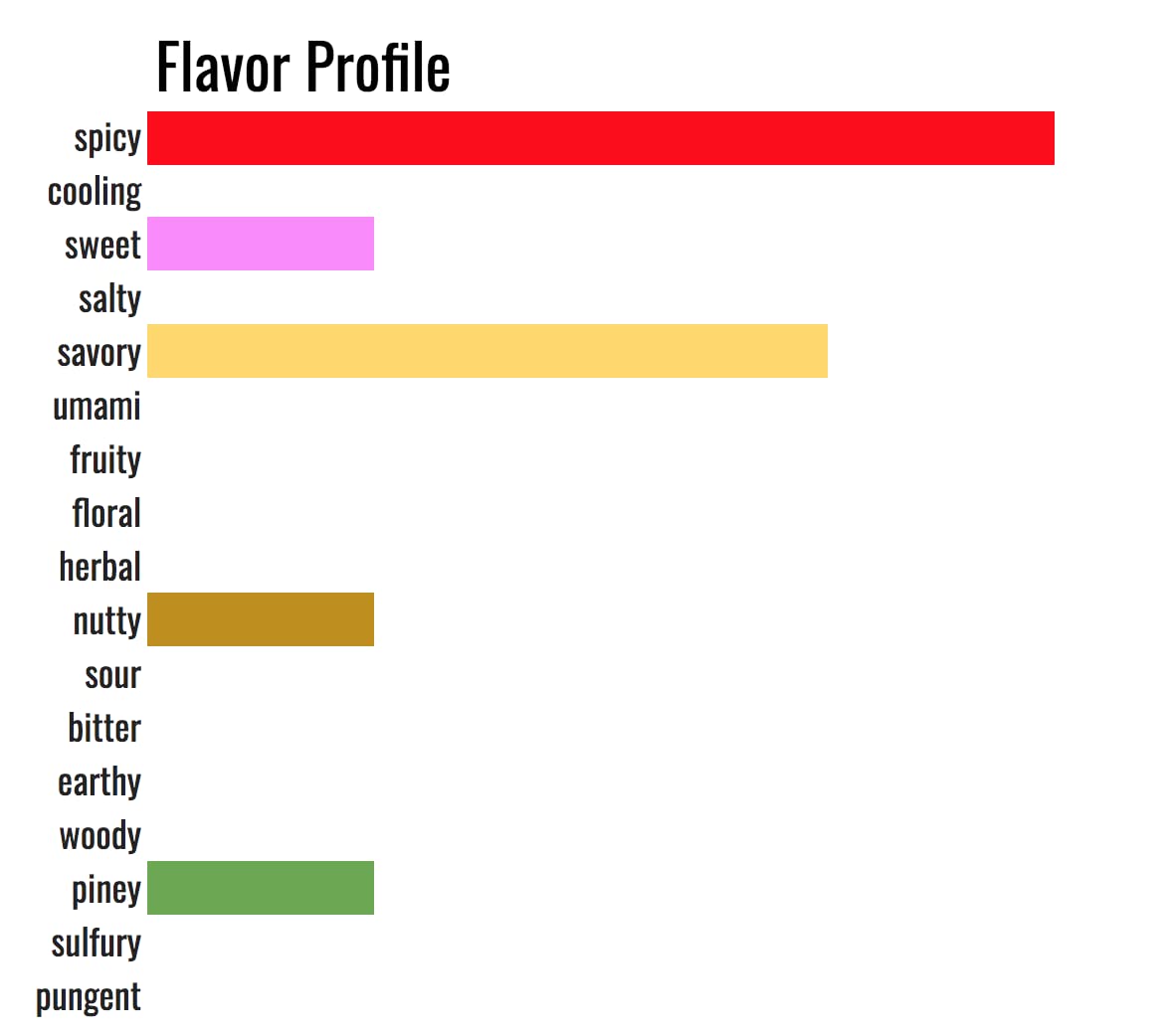 Organic Vindaloo Seasoning-Spicy Indian Masala Mix (8)
