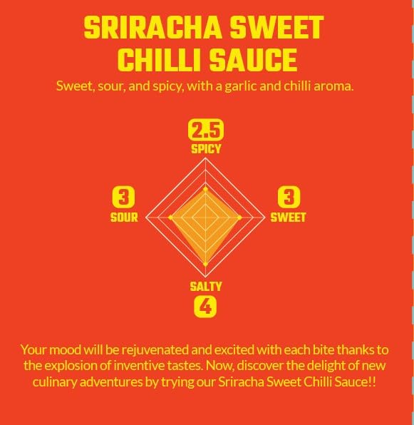 Crying Thaiger Sriracha Sweet Chili Sauce In Squeeze Bottle 18.9 Ounce, Vegan, Gluten Free, Non-Gmo, From Thailand (Pack Of 1)