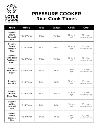 Lotus Foods Gourmet Organic Red Rice, 22 Pound (Pack of 1)