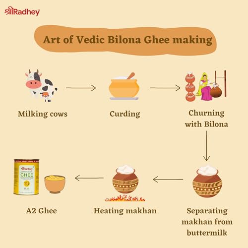 SHREERADHEY A2 Bilona Gir Cow Ghee, 5 Litre, Pure, Natural, Lactose & Gluten Free, Keto Friendly, Food Grade TIN