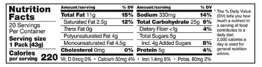 Lance ToastChee Peanut Butter Crackers (1.52 oz., 40 ct.) (2 packs of 20) by Life of Style (LOS)