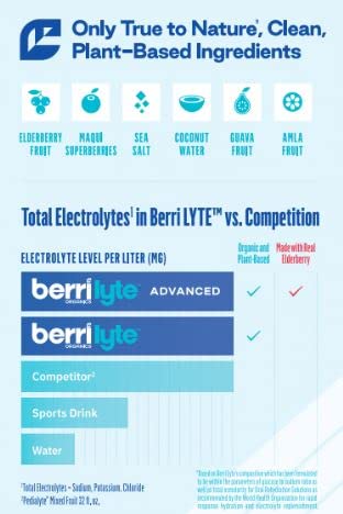 Berri Lyte Electrolytes Hydration Beverages With Coconut Water, Organic & Plant Based Electrolyte, Pediatric Rehydration Drink,