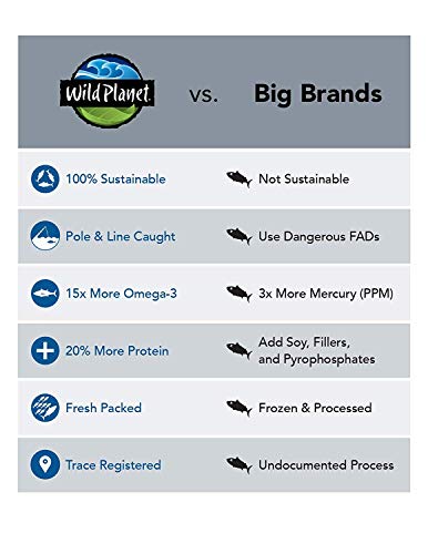 Wild Planet Skipjack Wild Tuna Sea Salt Pouch Keto And Paleo 3Rd Party Mercury Tested 3 Ounce (Pack Of 12)