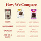 Renewal Mill Dark Chocolate Brownie Mix 18 Oz, Gluten-Free, Vegan, Non-Gmo, Upcycled Ingredients I Easy To Make, Only Requires O