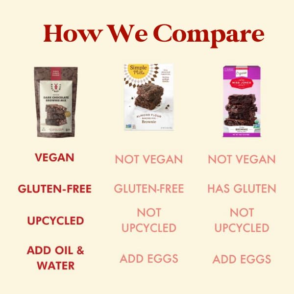 Renewal Mill Dark Chocolate Brownie Mix 18 Oz, Gluten-Free, Vegan, Non-Gmo, Upcycled Ingredients I Easy To Make, Only Requires O