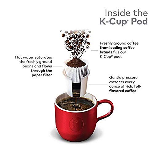Green Mountain Coffee K-Cups Toasted Marshmallow Mocha, 18 Count, for Keurig malt-inspired, Packaging May Vary