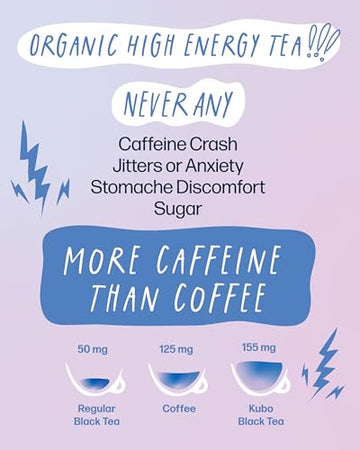 High Caffeine Tea (155 Mg) - Kubo Tea: Organic Earl Grey Black Tea Bags For Clean Energy & Focus | Healthy Coffee Substitute | Bergamot Caffeine Blend | 20 Ct | Compostable Packaging