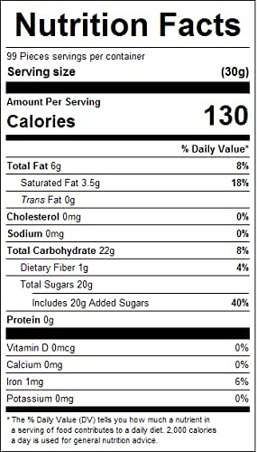 Mini Peanut Butter Drops, Bulk Size, Baking Chips (1 Lb. Resealable Zip Lock Stand Up Bag)