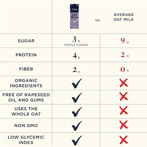 Willas Organic Barista Oat Milk - Barista Blend Unsweetened Oatmilk and Creamer, Non-GMO, Shelf Stable, Low Sugar, Non-Dairy Mi