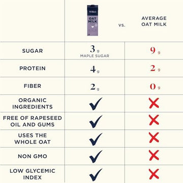 Willas Organic Barista Oat Milk - Barista Blend Unsweetened Oatmilk and Creamer, Non-GMO, Shelf Stable, Low Sugar, Non-Dairy Mi