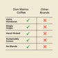 Don Memo Coffee Honduras Single-Origin Dark Roast Coffee Beans, Low Acid, Whole Bean, 12 oz