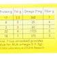 Barilla Plus Pasta, 14.5 Ounce