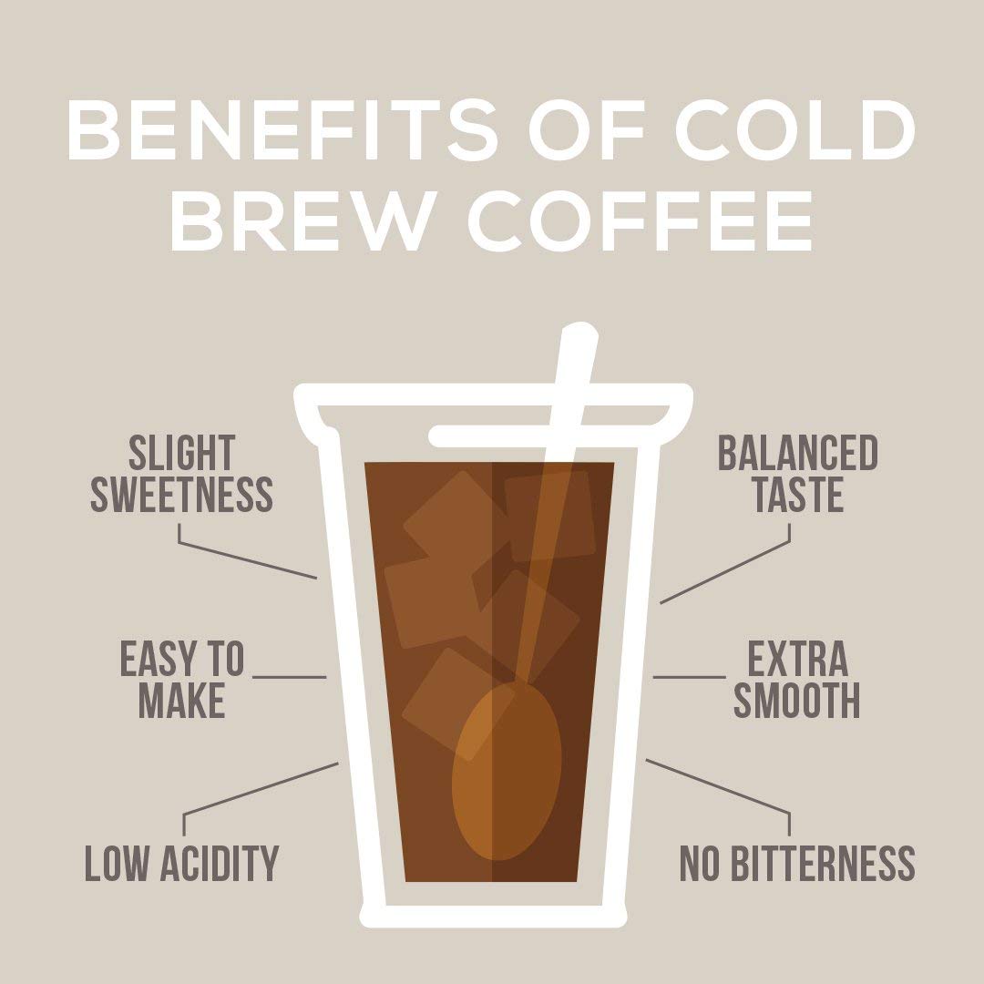 COLD BREW LAB Organic Coarse Ground Coffee, Pumpkin Spice, Dark Roast, 1 LB