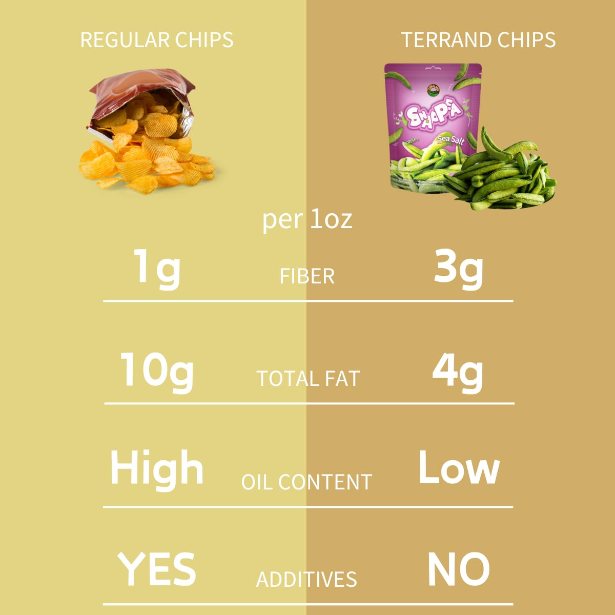 Terraland Snap Pea Crispy Crisps-Sea Salt, Crispy & Crunch, Vegan, Idea For Snacking Or Pairing With Salad And Cereal 1.5Oz Bag