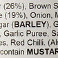 Mrs Bridges Pear, Apple & Ginger Chutney, 10.5 Ounce