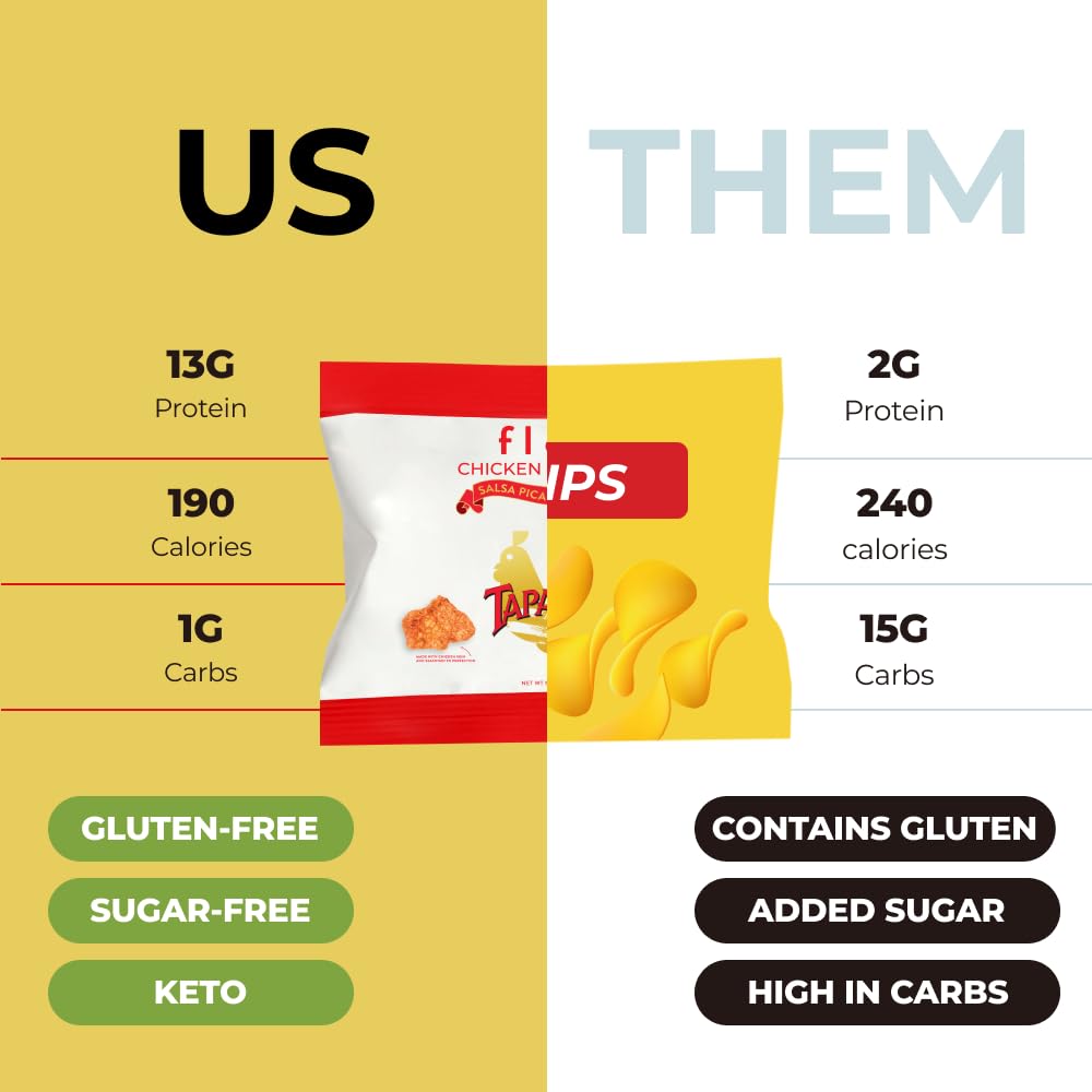 Flock Keto Chicken Skin Chips, Tapatio Flavor, Low Carb, High Protein, Gluten-Free, 1oz Pack of 8