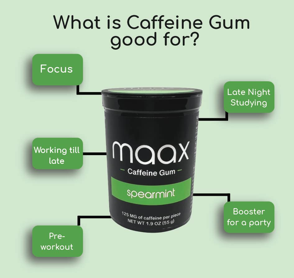 Maax Caffeine Energy Gum | Spearmint Flavor | 125mg Caffeine per Piece | 25 Count