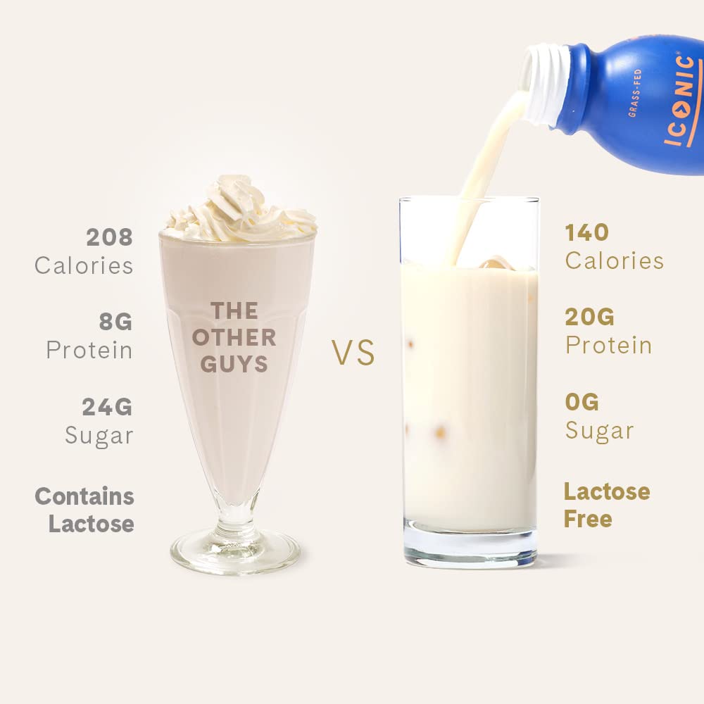 ICONIC Protein Drinks - Vanilla Bean, Sugar Free, Low Carb, 20g Protein, 11.5 Fl Oz (Pack of 12), Gluten Free, Non-GMO, Kosher