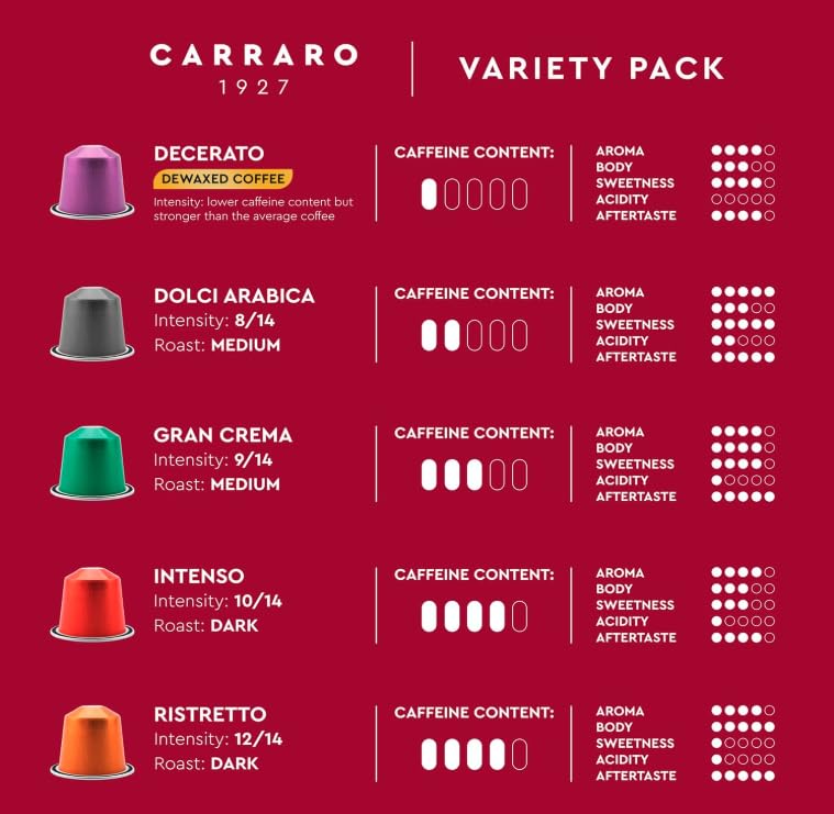 Carraro Espresso Pods Variety Pack - 100 Premium Aluminum compact pieces, Medium & Dark Roast, Compatible with Nespresso Original Machines