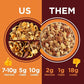 Catalina Crunch Protein Grab & Go Snack Mix with Cheese Crisps | At least 15g Protein, 2g Sugar per Pouch | Good Source of Fiber