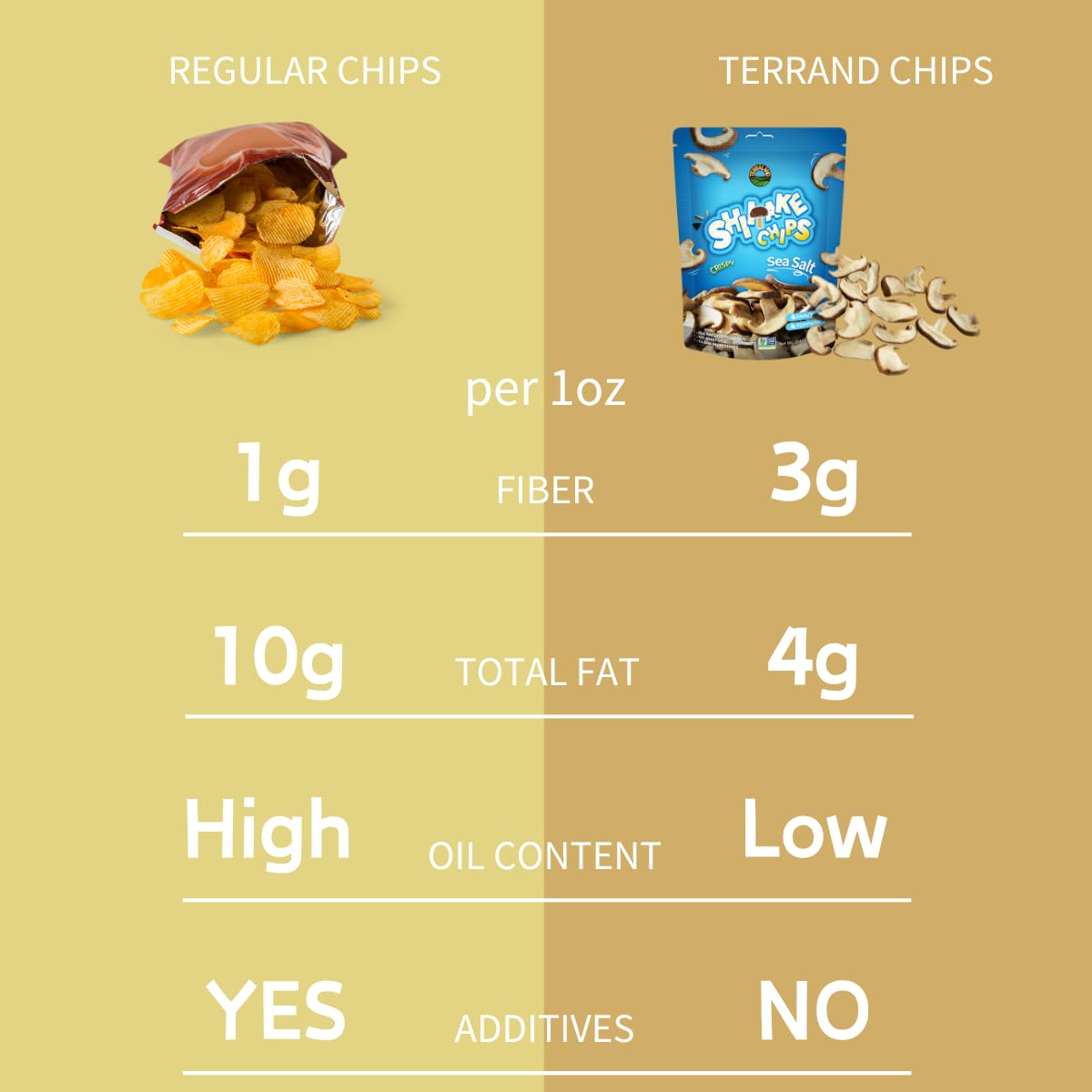 Terraland Shiitake Chips - Sea Salt, Crispy & Crunch Mushroom Snack, Non Gmo, Vegan, Topping For Salads And Soups 2.12Oz Bag - P