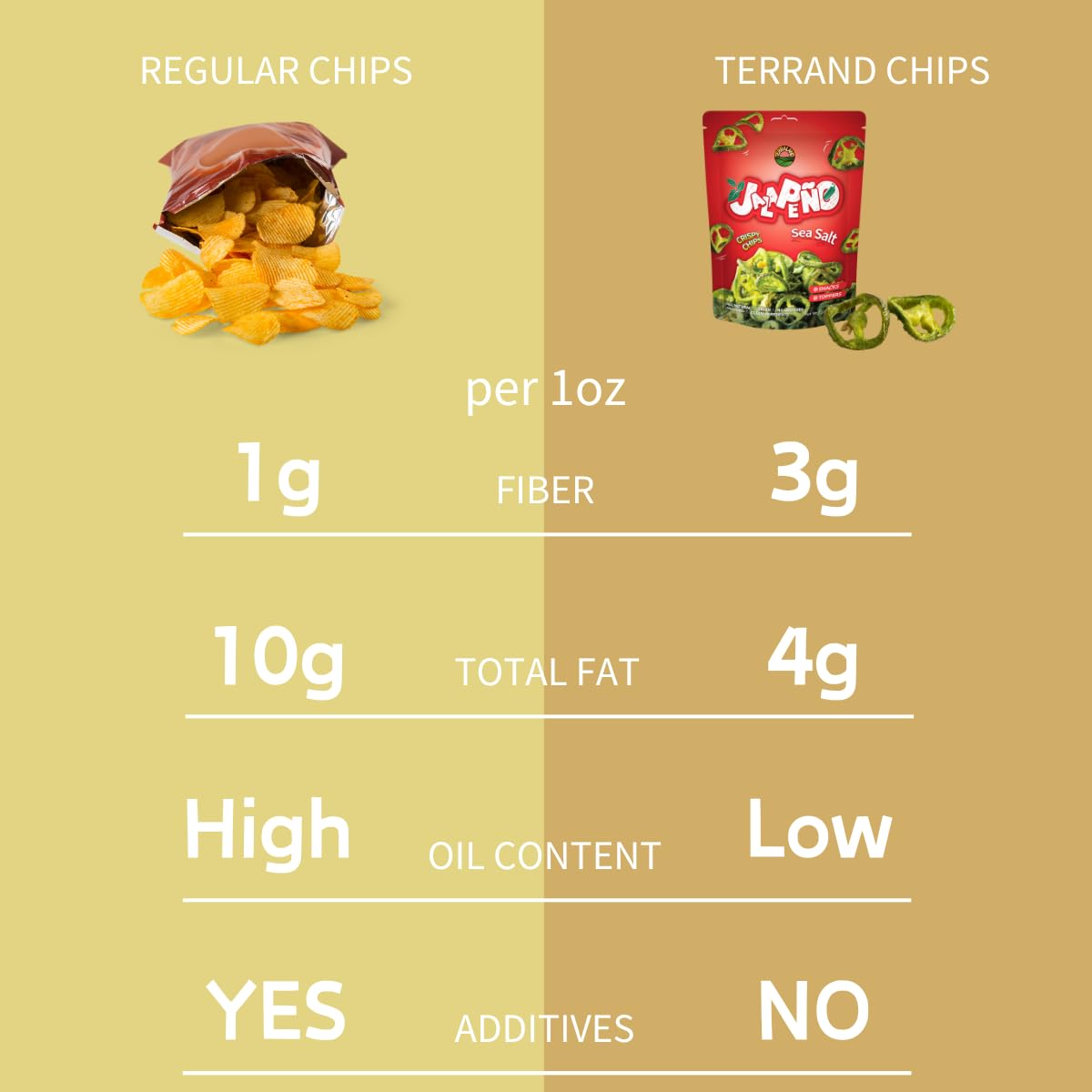 Terraland Jalapeo Crispy Chips -Sea Salt, Crispy & Crunch, Vegan, Idea For Snacking Or Pairing With Sandwiches And Dips 2Oz Bag