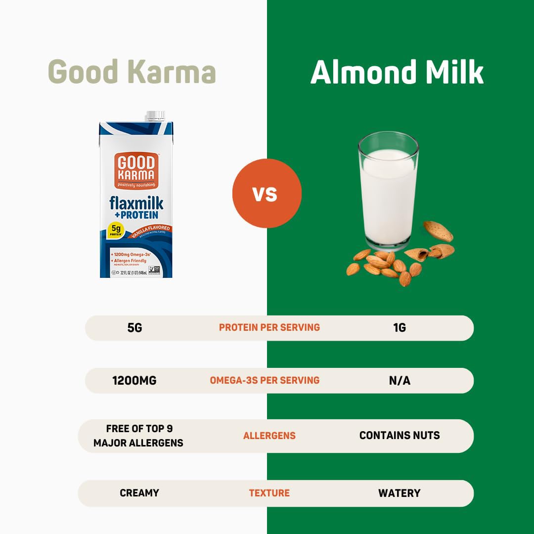 Good Karma Vanilla Flaxmilk +Protein, 32 Ounce (Pack of 6), 5g Plant Protein + 1200mg Omega-3 Per Serving, Plant-Based Non-Dairy