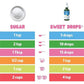 SweetLeaf Sweet Drops Flavored Stevia Liquid Sweetener, Vanilla Creme, 2 Fl Oz, Keto Friendly, Non GMO, Zero Calorie