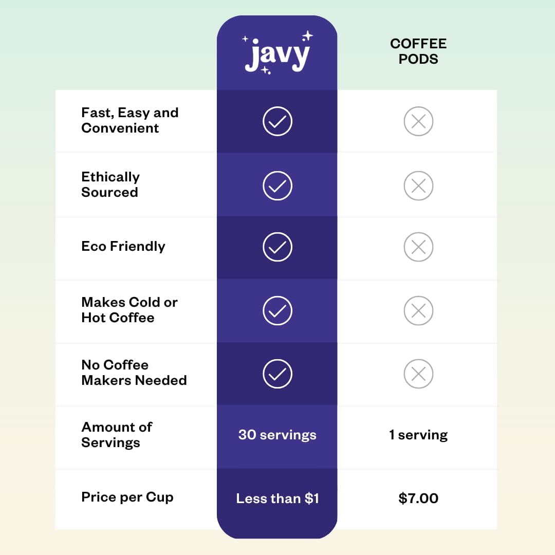 Javy Coffee Concentrate Bundle - Cold Brew Coffee, Perfect For Instant Iced Coffee, Cold Brewed Coffee And Hot Coffee - Original