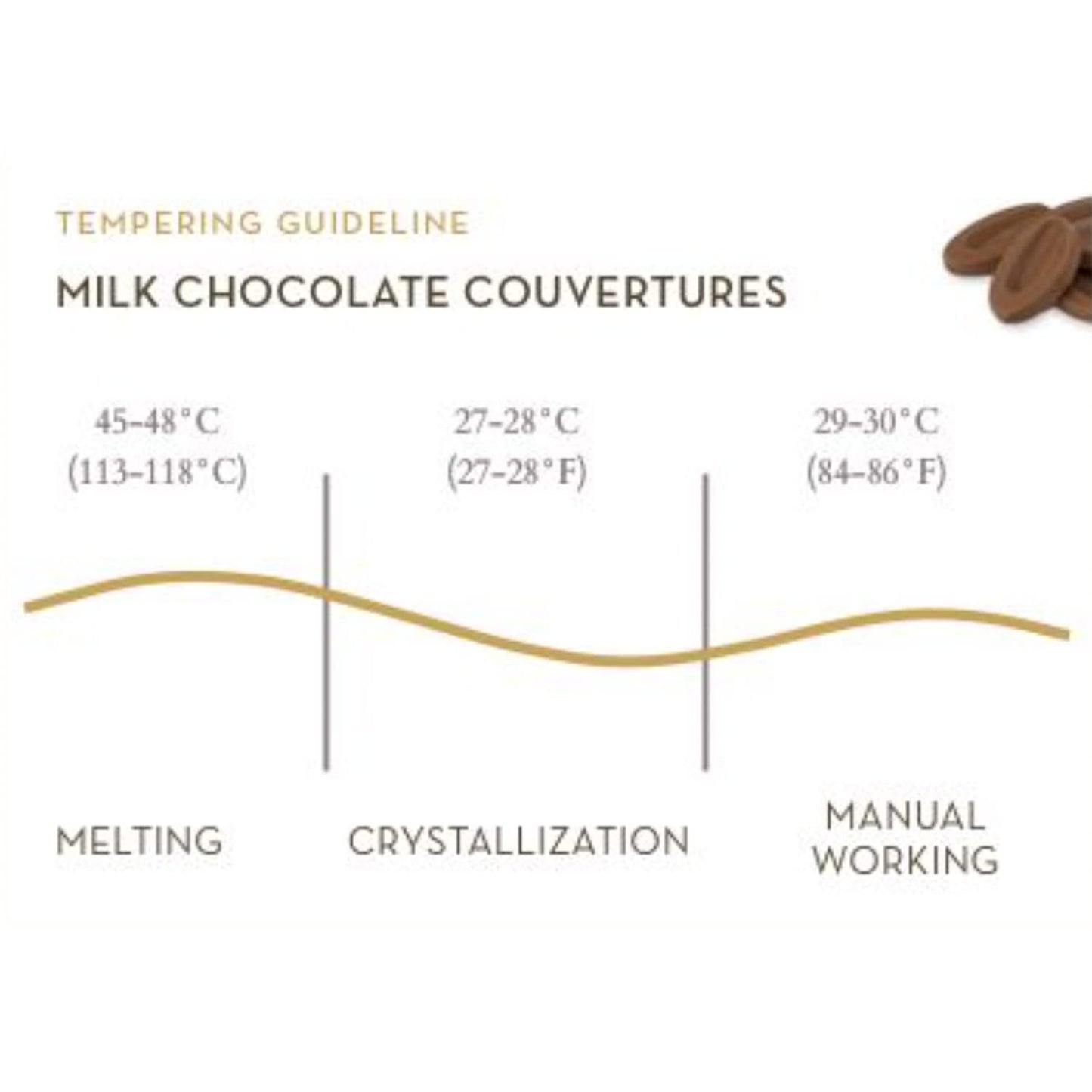 Valrhona Premium French Baking Creamy Milk Chocolate Discs (Feves). JIVARA 40% Cacao. Easy Melt and Tempering. Hints of Vanilla