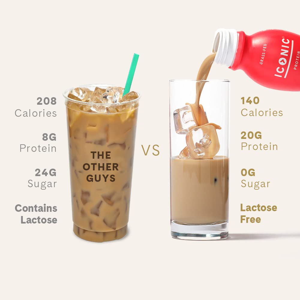 ICONIC Protein Drinks, Café Latte, Sugar Free, Low Carb, 20g Protein, 100mg Caffeine, 11 Fl Oz (Pack of 12)
