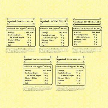 Manna Millets 2.5Kg Combo Pack of 5 (with Browntop), Unpolished Millets, Siridhanya,Certified Low GI, Little 500g, Kodo 500g, Fo