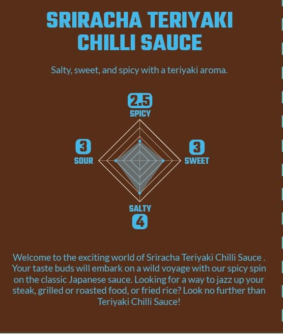 Crying Thaiger Sriracha Teriyaki Chili Sauce In Squeeze Bottle 19.2 Ounce, Vegan, Gluten Free, Non-Gmo, From Thailand (Pack Of 1