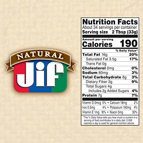 Jif Natural Creamy Peanut Butter Spread - Contains 90% Peanuts, 40 Ounces