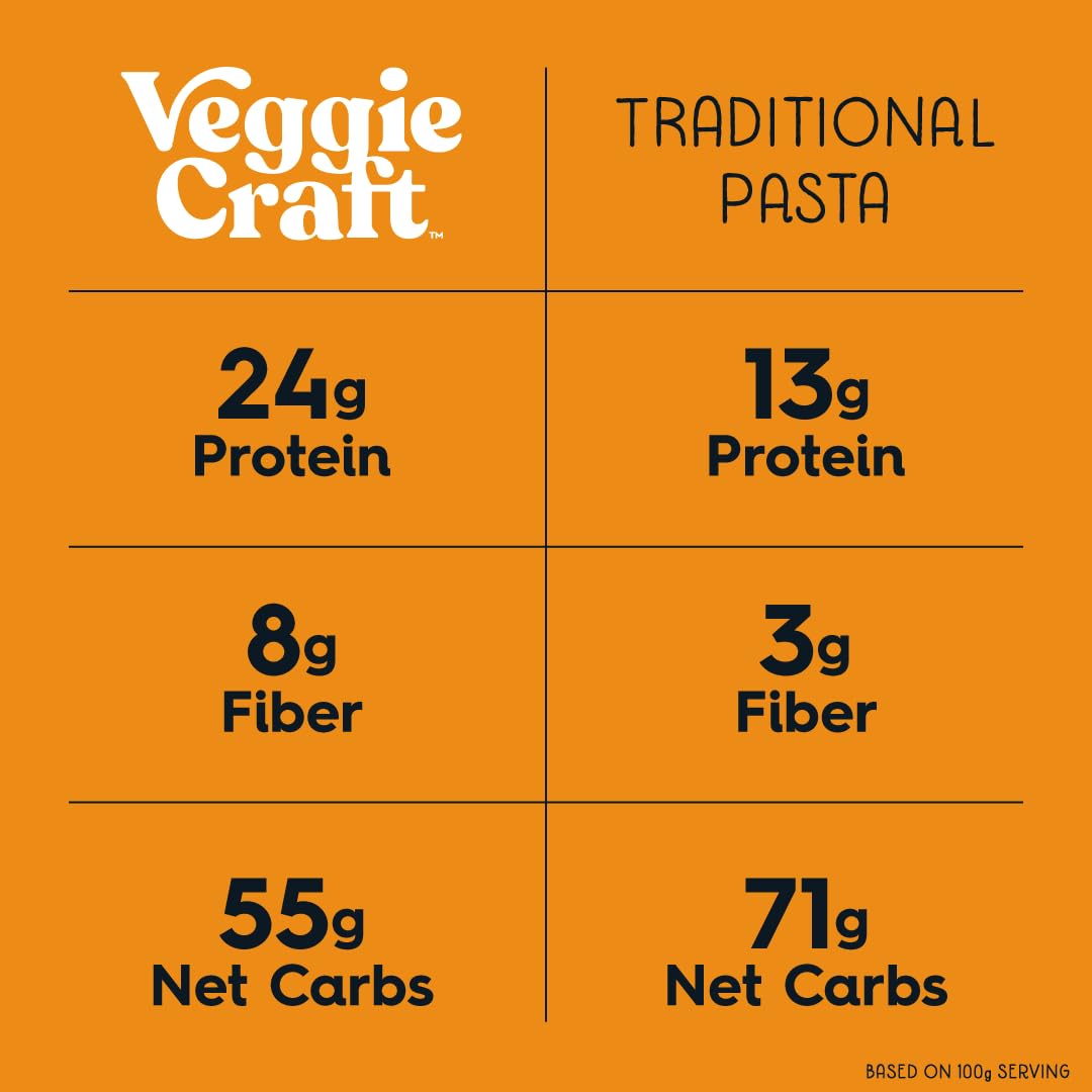Veggiecraft Farms Spaghetti - NEW BETTER TASTE - Gluten Free Pasta, Thin Spaghetti Noodles, Plant Based Protein Spaghetti w/Lent