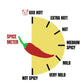 Pinch Spice Market, Organic Saz  N, Authentic Puerto Rican Spice