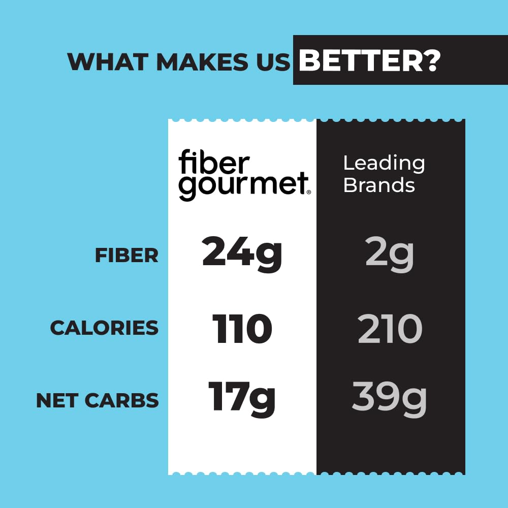 Fiber Gourmet Spaghetti Pasta, Low Calorie & Fiber-Rich Spaghetti Noodles, Made In Italy, Non-Gmo, Kosher, Vegan, Zero Artificial Colors Or Flavoring, 8 Oz, Pack Of 2