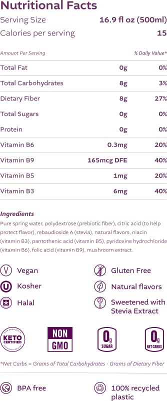 Vibi+ Strawberry Kiwi Prebiotic Water - Digestive Health Support - Sugar Free High Fiber Flavored Drink - Keto, Vegan, Healthy,