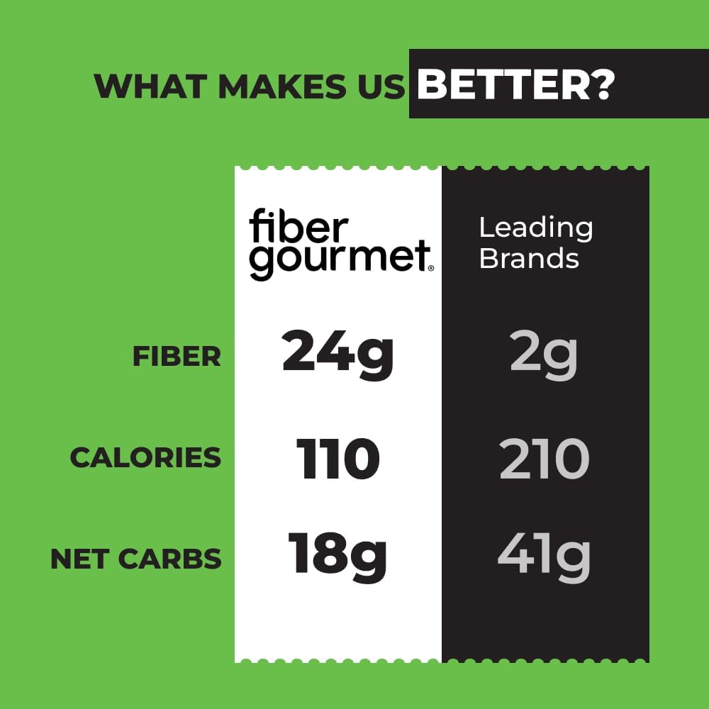 Fiber Gourmet Pasta - Light Lasagna Pasta - Low Net Carb, Fiber-Rich, Low Calorie, Healthy - Made In Italy, Kosher, Vegan, Non-G