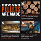 Traeger Pellets Turkey/Brine Kit 18Lb Pel351