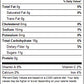 candied Fruit Mix (Special Mello)  1 Pound Tub