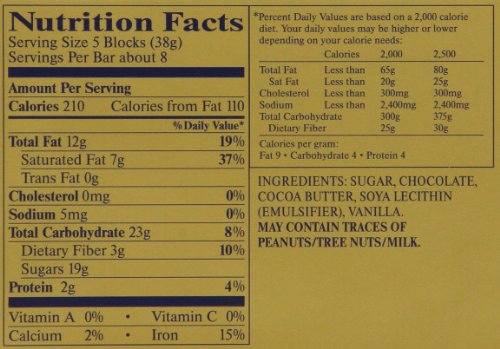 Lindt Swiss Bittersweet Chocolate Bar, 10.6-Ounces Packages (Pack Of 4)
