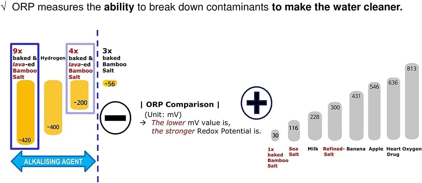 K-LAVA SALT-Koreas No.1 Bamboo Salt-Versatile 1x, Powder, 35.27 Ounce, VERY FINE Powder, great for PICKLING and CANNING, also f