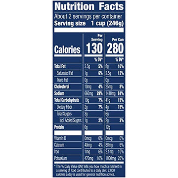 Progresso Spicy Jambalaya Soup With Sausage & Ham, 18.5 Oz Can (Pack Of 12)
