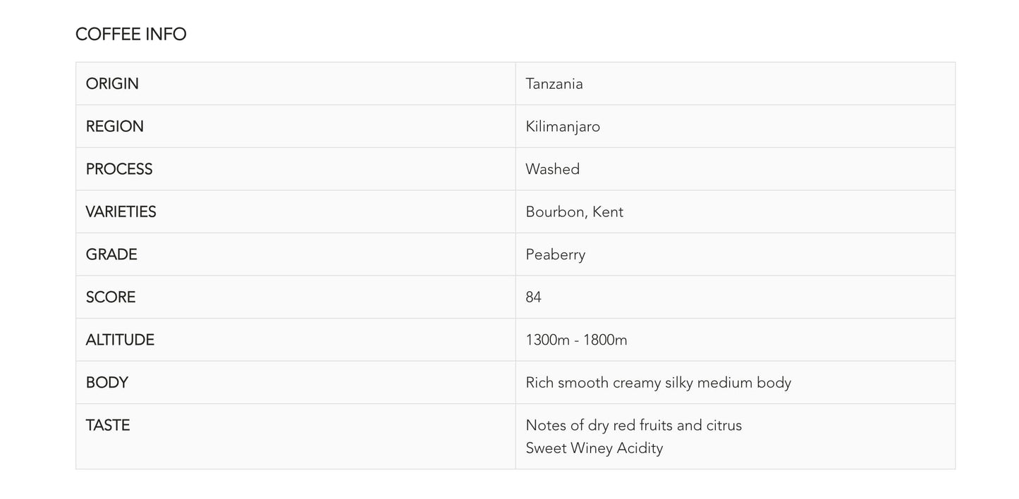Roastika - Premium Green Coffee Bean - Tanzania Peaberry Kilimanjaro - 5Lb - Single Origin - Unroasted Coffee Bean