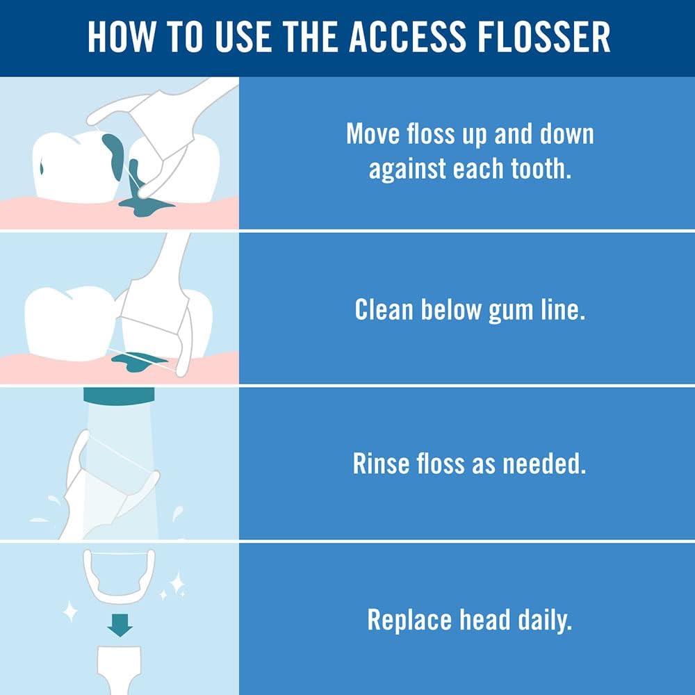 Listerine Ultraclean Access Flossers Disposable Heads Fresh Mint Crystals 28 Each (Pack Of 4)