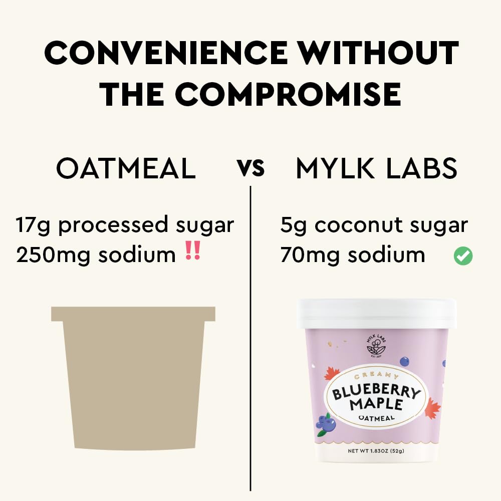 Mylk Labs - Maple Blueberry Instant Oatmeal Cups - Gluten Free, High Fiber, High Protein, Non GMO, Low Sugar, Quick Breakfast Oa