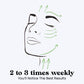 Roselynboutique Gua Sha Facial Tools - Face Massager Guasha Skin Care Tool For Men Women (Green)